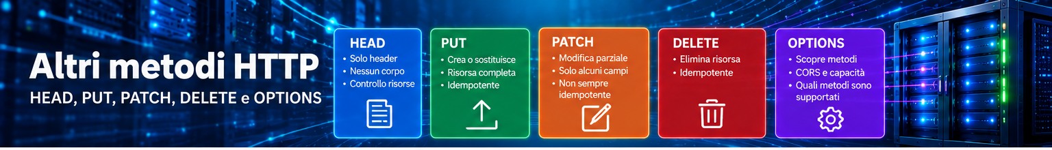 Messaggi HTTP | Altri Metodi HTTP