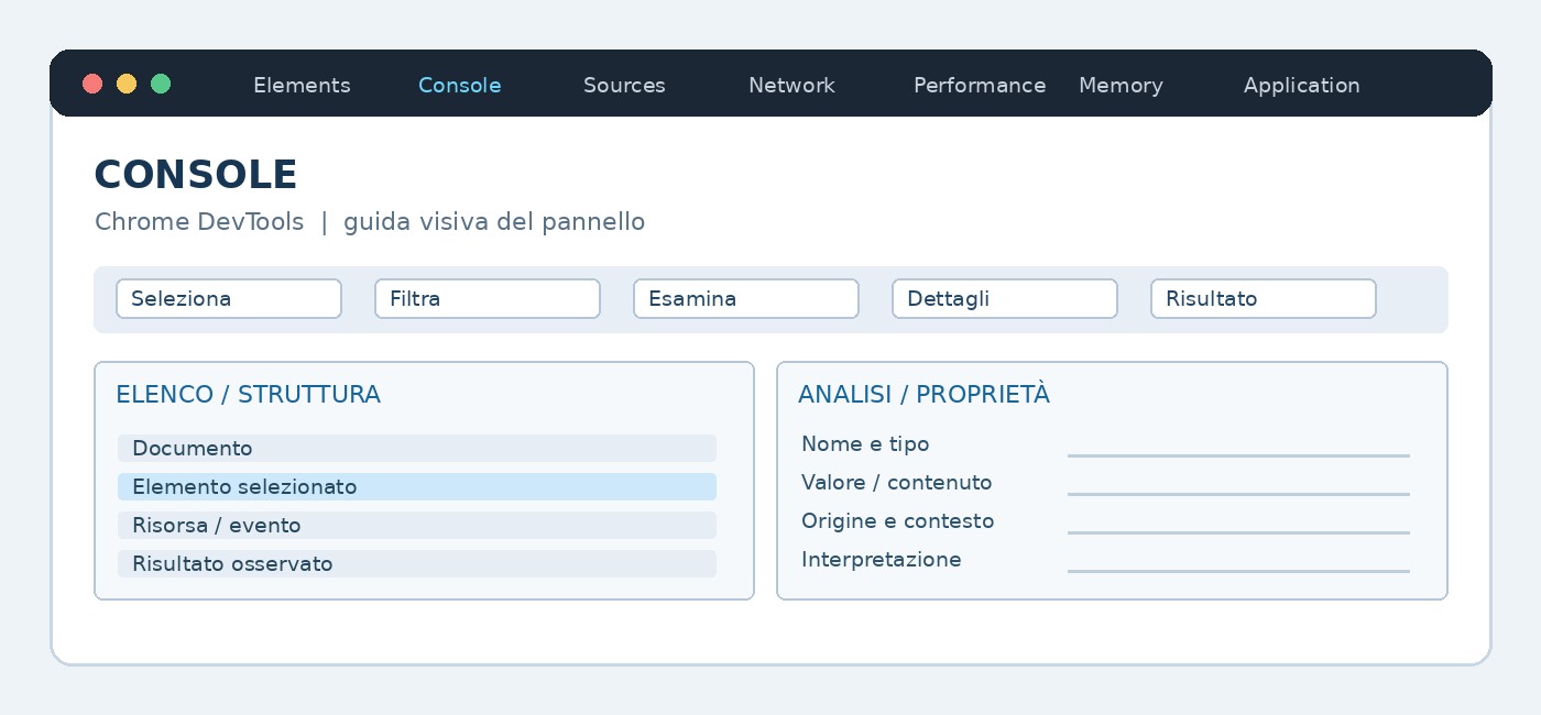 Console E Codice | Console